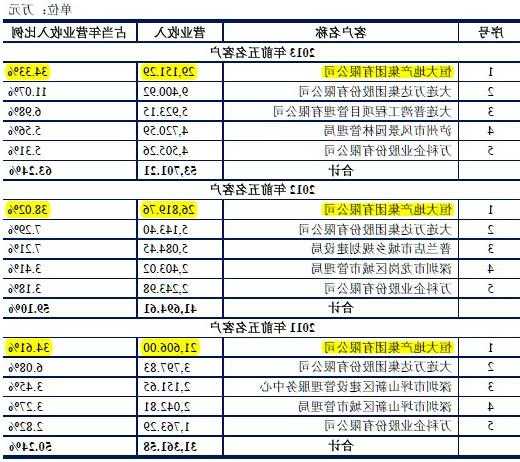 文科园林最新公告：拟将证券简称变更为“文科股份”