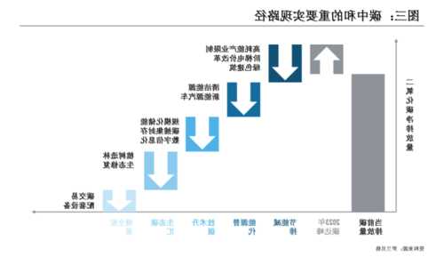 小步快跑、迭代创新，激活数据要素市场的路径与策略