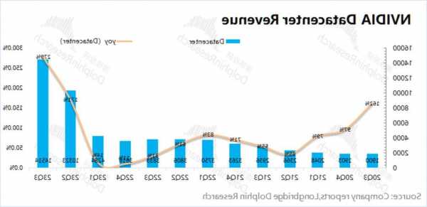 惠普涨3.64% 预计PC市场将在2024财年实现增长