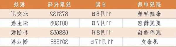 上周新股平均涨幅238.71%，百通能源大涨753%！本周3只新股申购，夏厦精密成全球小模数齿轮龙头