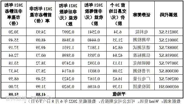 11月23日 10:54分  国缆检测（301289）股价快速拉升