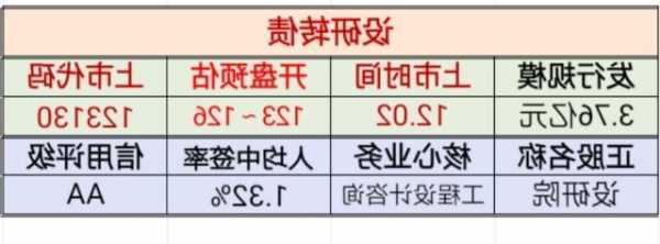 转债转股是否需要支付手续费？