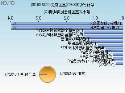 11月23日 13:44分  华新水泥（600801）股价快速拉升