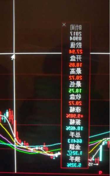 未来电器（301386）：该股换手率大于8%（11-23）