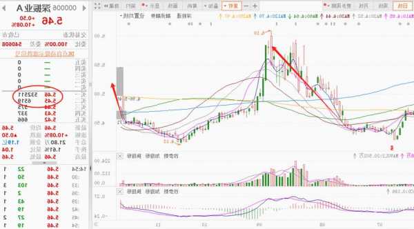 望尘科技控股盘中异动 股价大涨5.00%