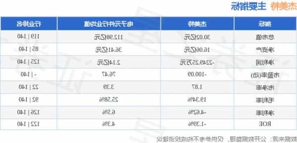 杰美特(300868.SZ)部分股东合计完成减持公司股份69.07万股