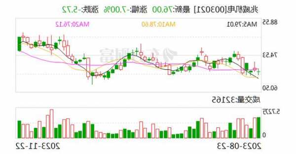 【调研快报】振芯科技接待招商证券等多家机构调研