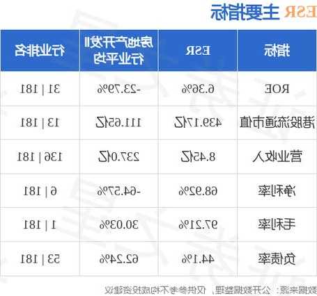 ESR耗资约204.57万港元再回购20万股