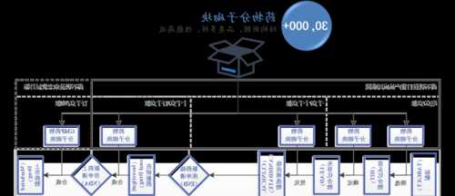 药石科技：公司是全球医药研发和制造领域一站式创新产品和服务供应商