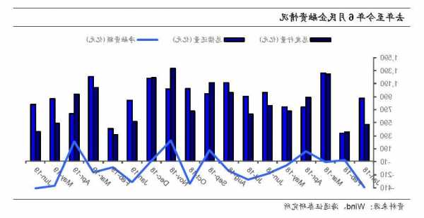 固收类产品逆势增长，中小基金公司靠固收产品规模扩张创新高