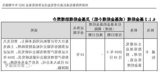 “身家”暴涨“石锤”！又有量化基金经理升任高管