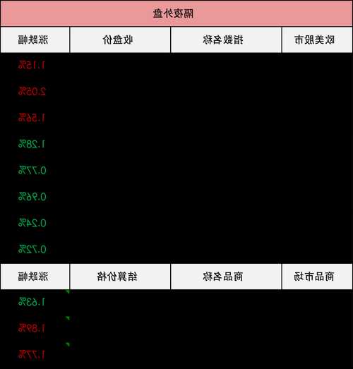 【中邮科技】网上申购逾270亿股，中签率仅0.04517%！