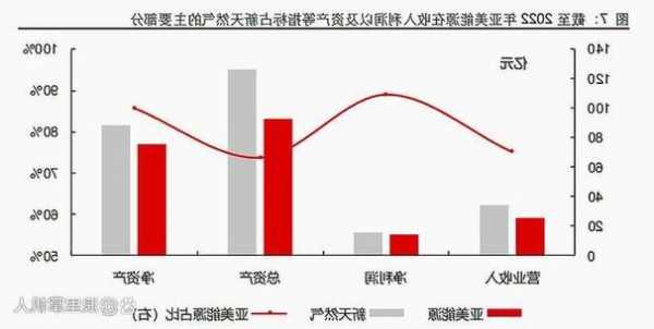 新天然气(603393)：私有化亚美能源 马必快速放量可期 紫金山扩展成长空间